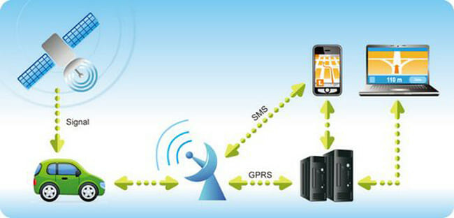 gps tracking a phone